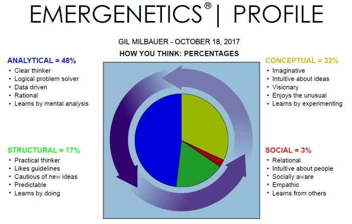 Emergenetics_1